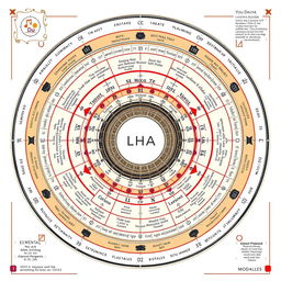 A personalized astrological chart artfully designed with several key elements: At the core is a central circle prominently featuring your name, birth date, time, and location, rendered elegantly