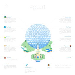 An infographic designed in an Apple-style aesthetic showcasing Epcot theme park, highlighting its main attractions such as Spaceship Earth, Test Track, and the World Showcase