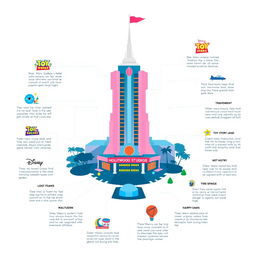 An infographic designed in an Apple-style aesthetic showcasing Disney Hollywood Studios theme park, featuring the Hollywood Tower Hotel prominently in the center