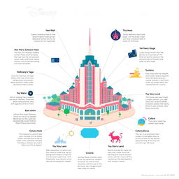 An infographic designed in an Apple-style aesthetic showcasing Disney Hollywood Studios theme park, featuring the Hollywood Tower Hotel prominently in the center