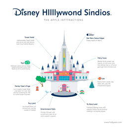 An infographic designed in an Apple-style aesthetic showcasing Disney Hollywood Studios theme park, highlighting its key attractions such as the Hollywood Tower Hotel, Star Wars: Galaxy's Edge, Toy Story Land, and the Twilight Zone Tower of Terror