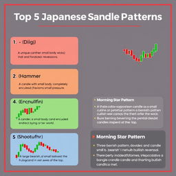 A visually engaging infographic displaying the top 5 Japanese candlestick patterns, highlighting their names and characteristics