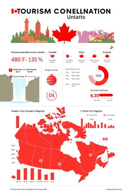 An infographic illustrating tourism concentration indicators in Canada