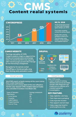 A detailed research project on Content Management Systems (CMS), showcasing the evolution, types, and benefits of various CMS platforms like WordPress, Joomla, and Drupal