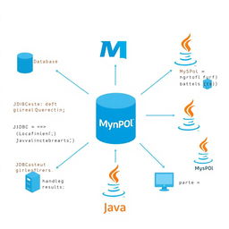 An engaging graphic depicting the connection between a MySQL database and Java programming