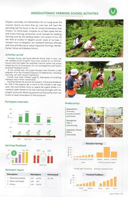 A detailed report on the implementation of organic farming school activities at the Agricultural Extension Center in Tamban Catur District