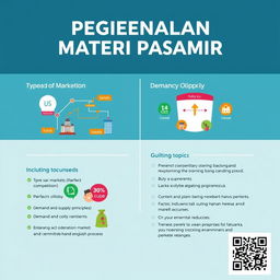 Design a poster for a market dynamics module titled 'Pengenalan Materi Pasar'