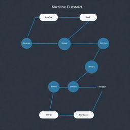 A minimalist, easy-to-understand graphical representation of a machine learning model structure. The design highlights the clear path from the labeled inputs to the outputs through a simplified neural network.