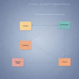 An ultra-simplified, accessible graphical image of a machine learning model. The structure, inputs and outputs, and layers of the neural network are labeled in clear English.