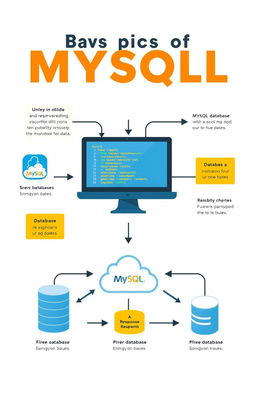 A visually engaging and informative illustration depicting the basics of MySQL, featuring key concepts like databases, tables, queries, and relationships