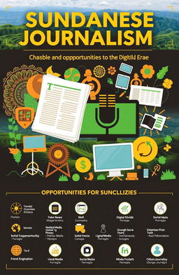 A dynamic and engaging infographic about 'Sundanese Journalism: Challenges and Opportunities in the Digital Era'