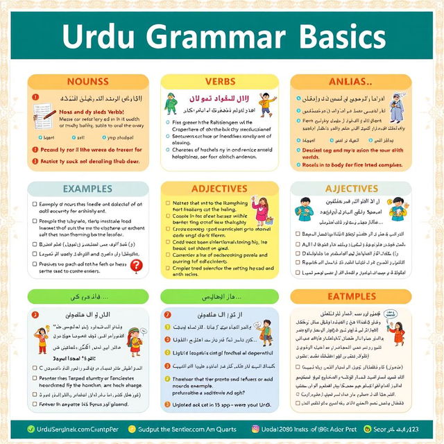 An educational poster titled 'Urdu Grammar Basics', featuring colorful infographics that visually explain key grammar concepts such as nouns, verbs, adjectives, and sentence structure