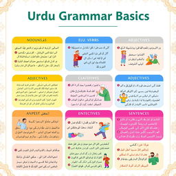 An educational poster titled 'Urdu Grammar Basics', featuring colorful infographics that visually explain key grammar concepts such as nouns, verbs, adjectives, and sentence structure