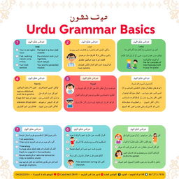 An educational poster titled 'Urdu Grammar Basics', featuring colorful infographics that visually explain key grammar concepts such as nouns, verbs, adjectives, and sentence structure