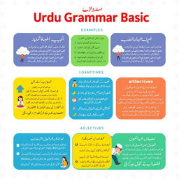 An educational poster titled 'Urdu Grammar Basics', featuring colorful infographics that visually explain key grammar concepts such as nouns, verbs, adjectives, and sentence structure