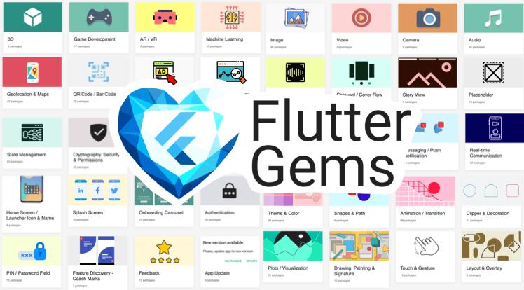 Dive into the world of visual data representation with our tailored quiz! Discover the ideal Flutter chart package that suits your needs and enhances your app's performance.