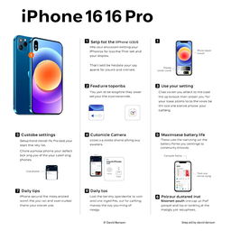 An illustrative step-by-step user manual for the iPhone 16 Pro designed by David Benson