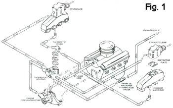 Navigate the waters of boating maintenance with our simple quiz to discover the most suitable motor parts for your needs!