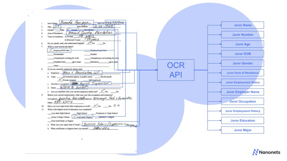 Overwhelmed by the variety of OCR APIs available? This quiz will guide you to the one that suits your unique document processing needs!
