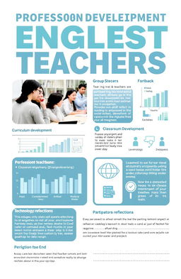 A detailed and vibrant report layout for a professional development group activity focused on English teachers