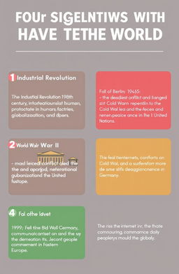 Four significant events that have shaped the world: 1