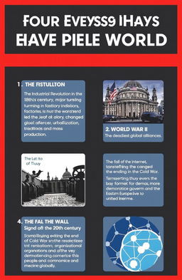 Four significant events that have shaped the world: 1