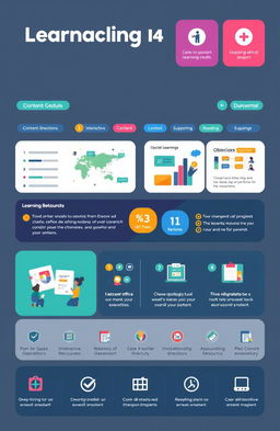 A creative and engaging design for a learning module that incorporates various educational elements