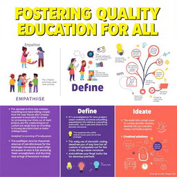A visually engaging and informative poster design titled 'Fostering Quality Education for All'