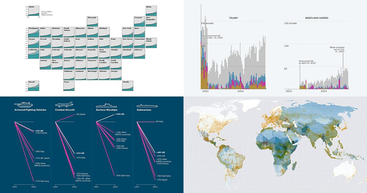 Are you ready to dive into the world of data visualization? Take this quiz to find out which product suits your needs best, based on the latest trends and tools discussed in our recent review!