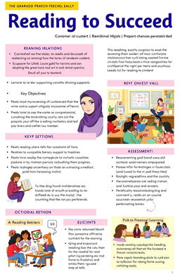 A comprehensive and visually engaging remedial plan for an 8th grade project titled 'Reading to Succeed'