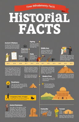 A visually striking and informative infographic that presents significant historical facts in a concise and engaging manner