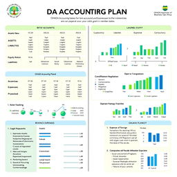 A detailed and structured OHADA (Organisation for the Harmonization of Business Law in Africa) accounting plan, featuring a comprehensive outline of various accounting categories such as assets, liabilities, equity, revenue, and expenses