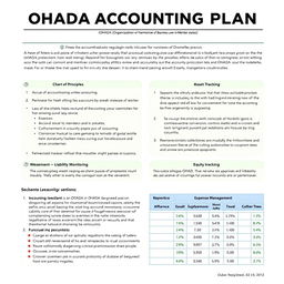 A comprehensive OHADA (Organisation for the Harmonization of Business Law in Africa) accounting plan designed for businesses within member states