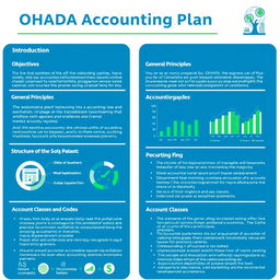 A detailed OHADA accounting plan document, showcasing a professional layout with headers such as 'Introduction', 'Objectives', 'General Principles', 'Structure of the Accounting Plan', 'Account Classes and Codes'