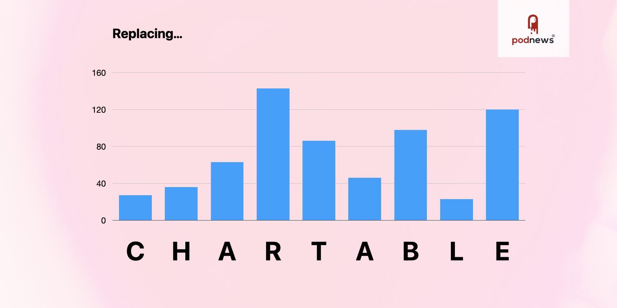 With Chartable closing its doors, it’s essential to find the best alternative for your podcasting needs. Take this quiz to discover the perfect tool tailored to your requirements!