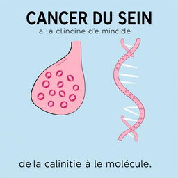 An illustrative design for 'CANCER DU SEIN; de la clinique à la molécule', featuring a side view of a breast, highlighting details of cancerous cells