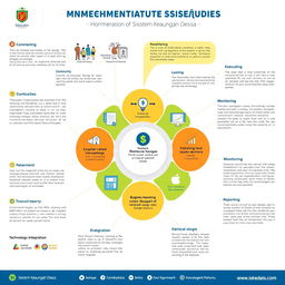 A detailed infographic illustrating the implementation process of Siskeudes (Sistem Keuangan Desa) with visuals representing various stages such as planning, execution, monitoring, and evaluation