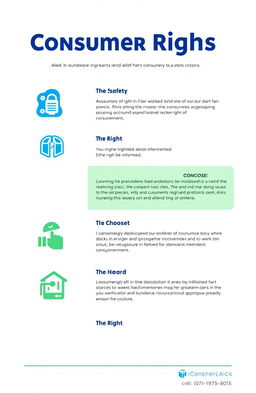 A visually engaging infographic illustrating consumer rights, featuring key elements such as the right to safety, the right to be informed, the right to choose, the right to be heard, and the right to redress