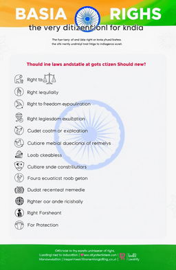 An informative graphic illustrating the basic laws and rights that every citizen of India should know