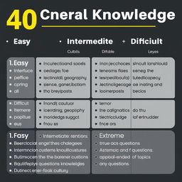40 general knowledge questions categorized into four levels: Easy, Intermediate, Difficult, and Extreme