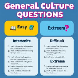 Create a visually captivating and informative poster featuring 40 general culture questions divided into four levels: Easy, Intermediate, Difficult, and Extreme