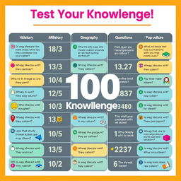 A visually appealing infographic showcasing '100 General Knowledge Questions'