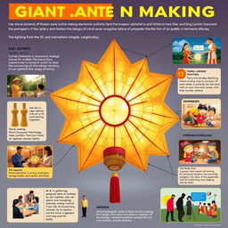 A visually compelling design illustrating the historical significance of Giant Lantern Making, highlighting key elements of its early creation processes, success stories, challenges faced, and contemporary efforts to safeguard this intangible cultural heritage