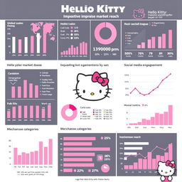 An eye-catching collage of charts and graphs illustrating the impressive market reach of Hello Kitty