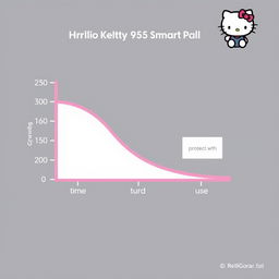 A simple yet informative graphic illustrating a projected growth curve for the Hello Kitty Smart Pal