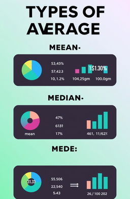 A stylish and informative infographic showcasing different types of averages: mean, median, and mode
