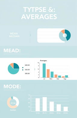 A stylish and informative infographic showcasing different types of averages: mean, median, and mode