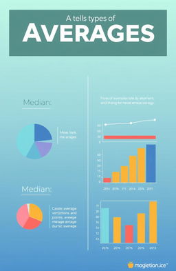 A stylish and informative infographic showcasing different types of averages: mean, median, and mode