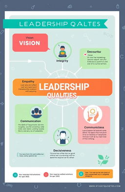A visually engaging infographic illustrating key leadership qualities