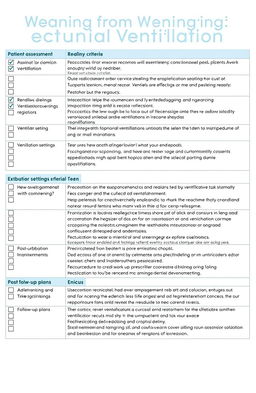A detailed checklist for weaning from mechanical ventilation, presented in a clean and organized format